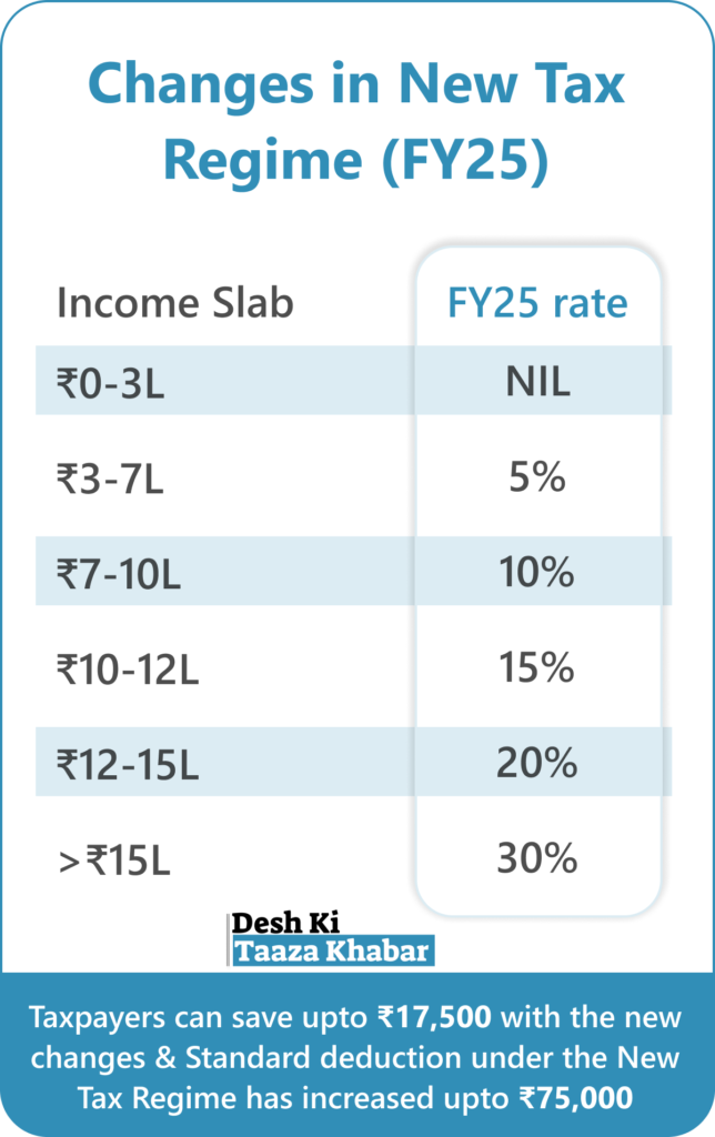 Income tax proposal